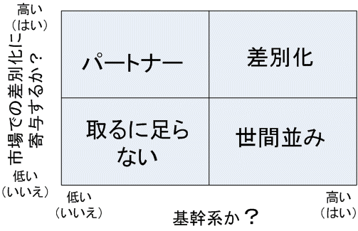 目的合わせモデル(Purpose Alignment Model)(文献*12中の図を引用)