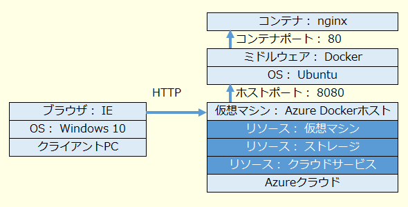 ポート開通後のシステム構成のイメージ
