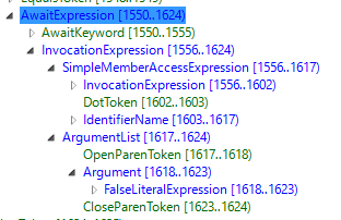 図5 「await document.GetSyntaxRootAsync(cancellationToken).ConfigureAwait(false)」をSyntax Visualizerで表示した様子