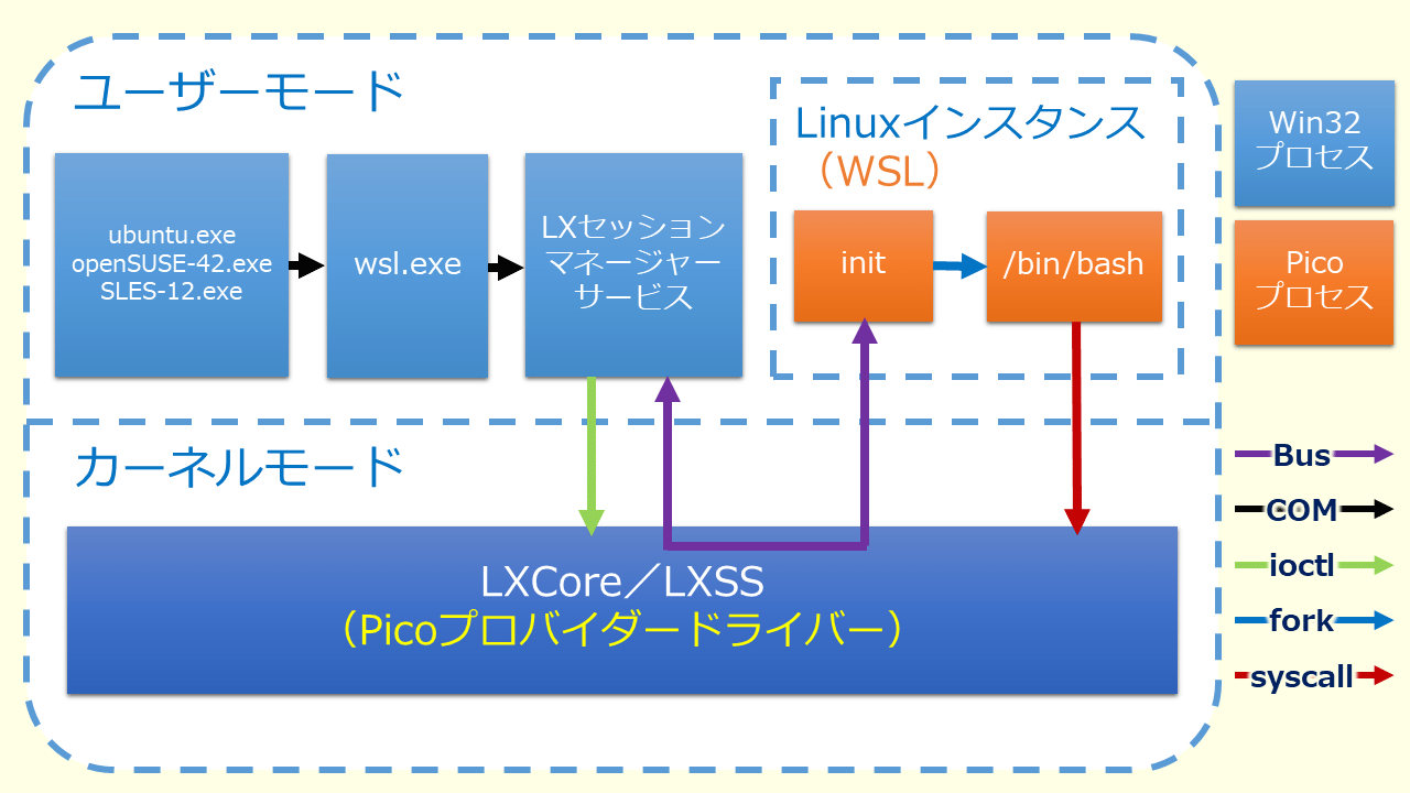 wsl-home-directory-in-explorer-windows-10-is-bringing-integration