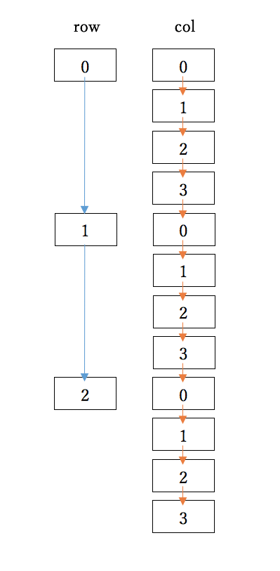 2重のfor文