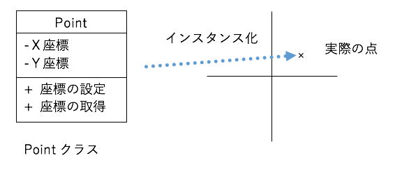 クラス図