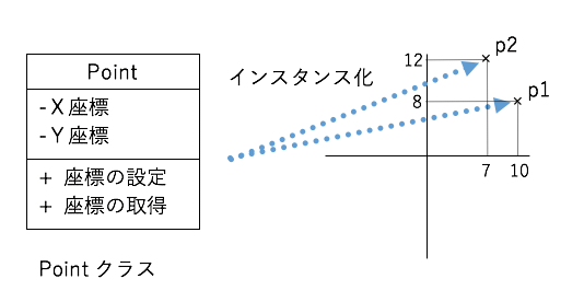 クラス図