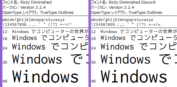 図1 「Ricty Diminished」(左)と「Ricty Diminished Discord」(右)の文字プレビュー
