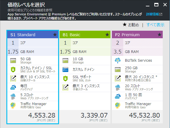 図1 分かりやすいAzureの料金推測: App Service作成時の価格レベルの選択
