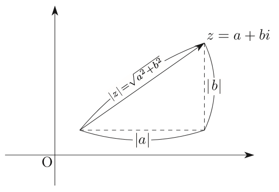 z= a+bi