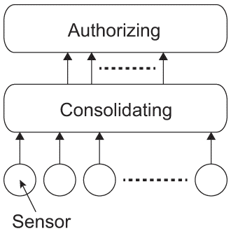 図1.1(a) IoT Based Factory Examples.: Basic Image of Industry4.0 Factory.