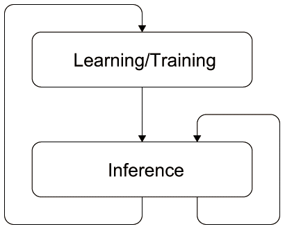 図2.11(c) Accelerators and Execution Phase.: Execution Phase.