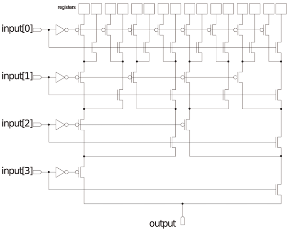 図4.3(b) SRAM Based FPGA Architectures.: Look-Up Table (LUT) Logic Circuit