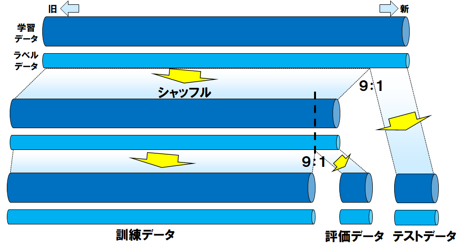 Kerasを用いたディープラーニング(LSTM)による株価予測 | ディープラーニング習得、次の一歩