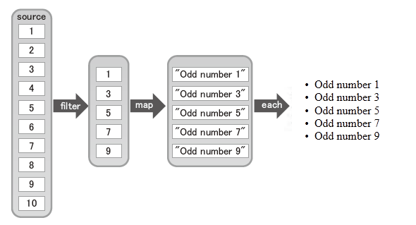 図100-01 Underscore.jsのコレクションAPI実行イメージ