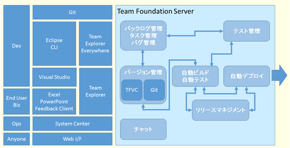 Team foundation server как пользоваться