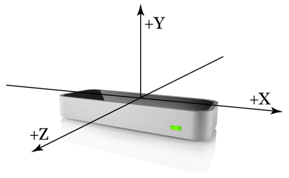 図8 Leap Motionの座標系(Leap Motion SDKのAPIドキュメントから引用)