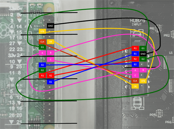 図7　LEDパネルとラズパイ2を接続するための配線内容（LEDパネル背面のINPUT端子を使う場合）