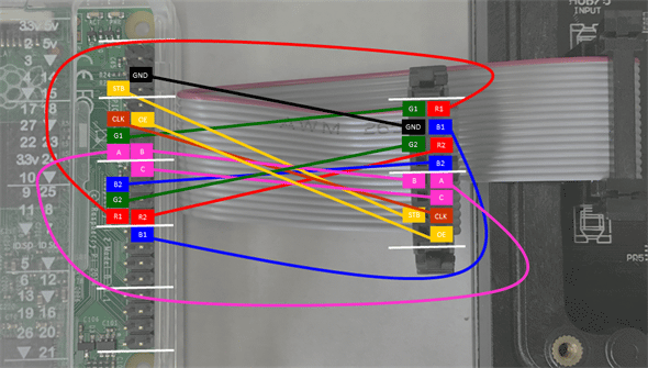 図8　LEDパネルとラズパイ2を接続するための配線内容（LEDパネルに付属のフラットケーブルを使う場合）